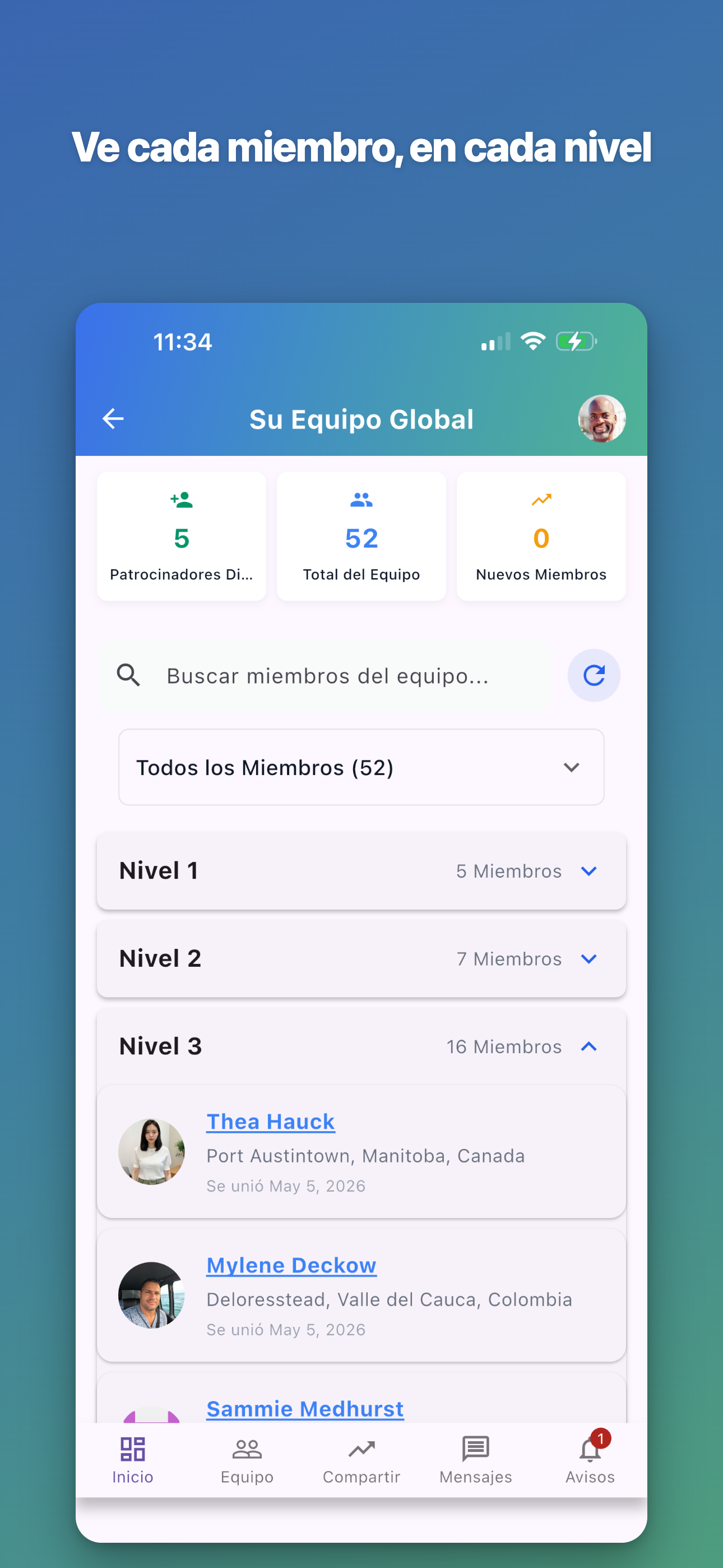 Ve cada miembro, en cada nivel
